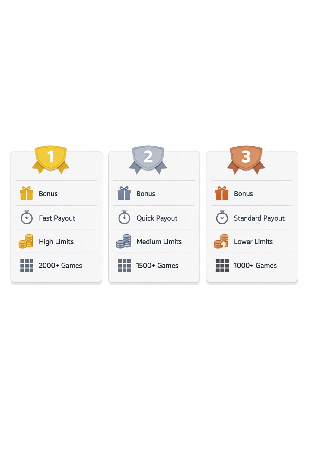 Bonusy w kasynach online - wagering, max bet, limity