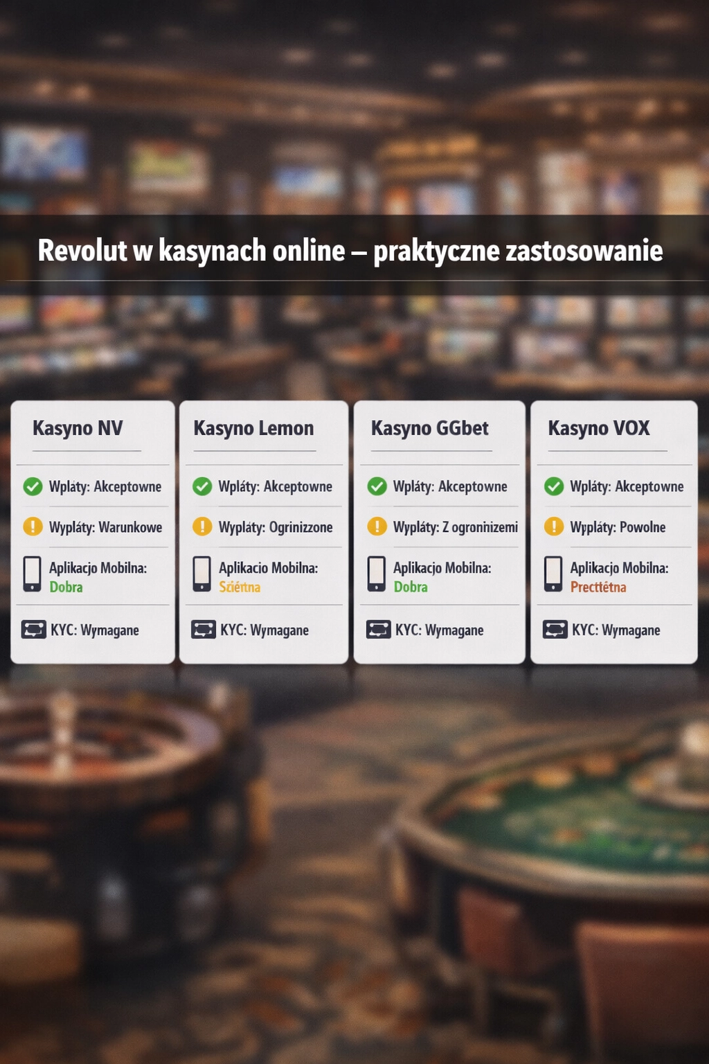 Kasyna z Revolut w Polsce – nasze propozycje do testu kasjera